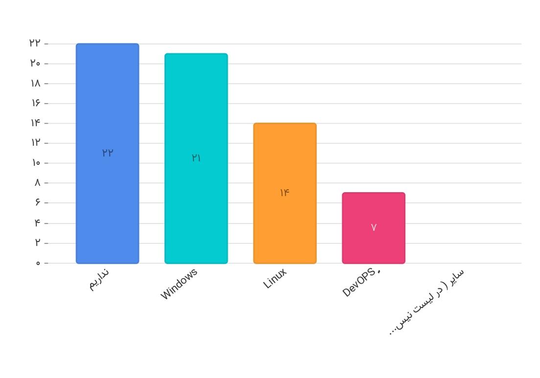 کاگروه نسل Z_page-0006.png